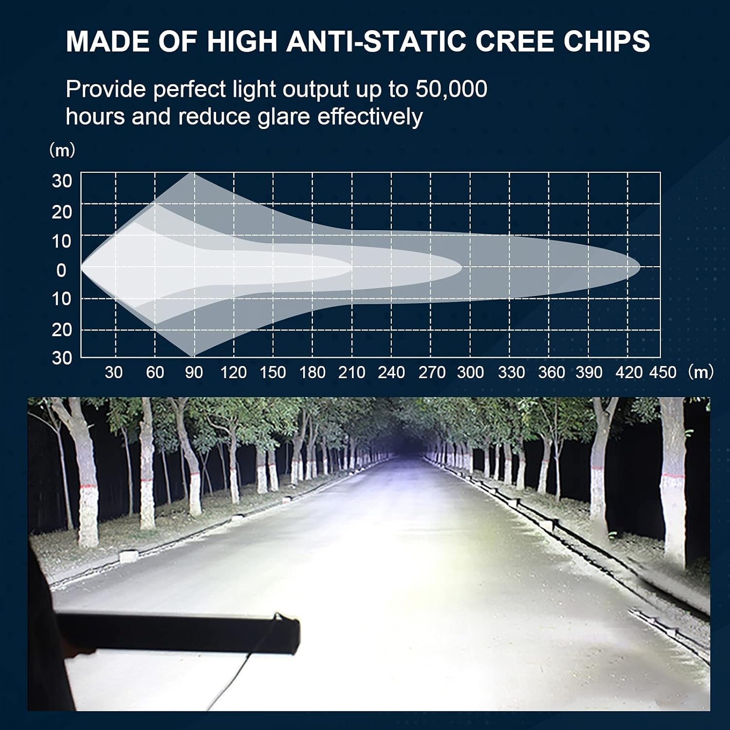 AUXTINGS Barra De Luz LED 82 Cm 405W - Projecteur Phare De Travail Spot Flood Light Bar Para Feux Diurne off Road - Feu De Recul Para Camión Remorque 4X4 Tracteur 12V 24V