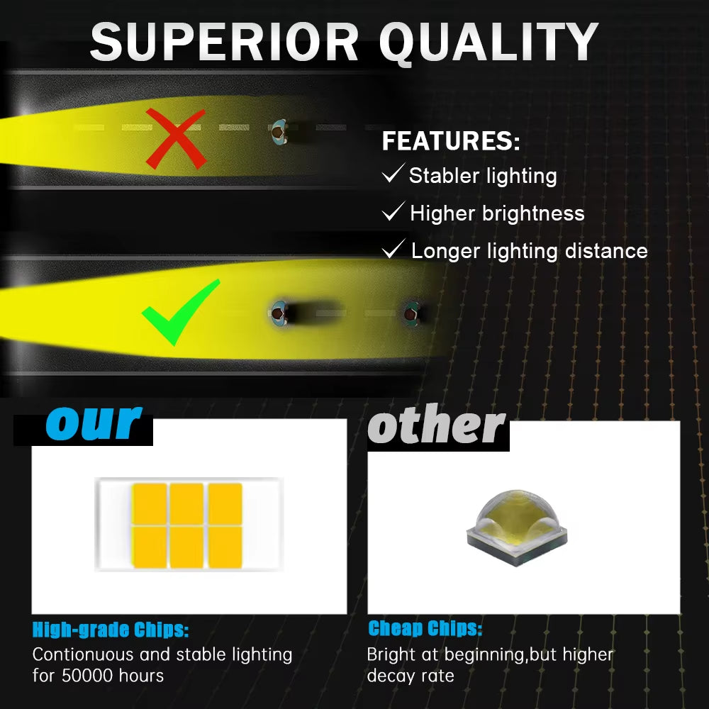 3Inch Led Work Light Offroad round Spotlights Light 12V 24V 4X4 Offroad Fog Lights for Motorcycle Car ATV Race Dirt