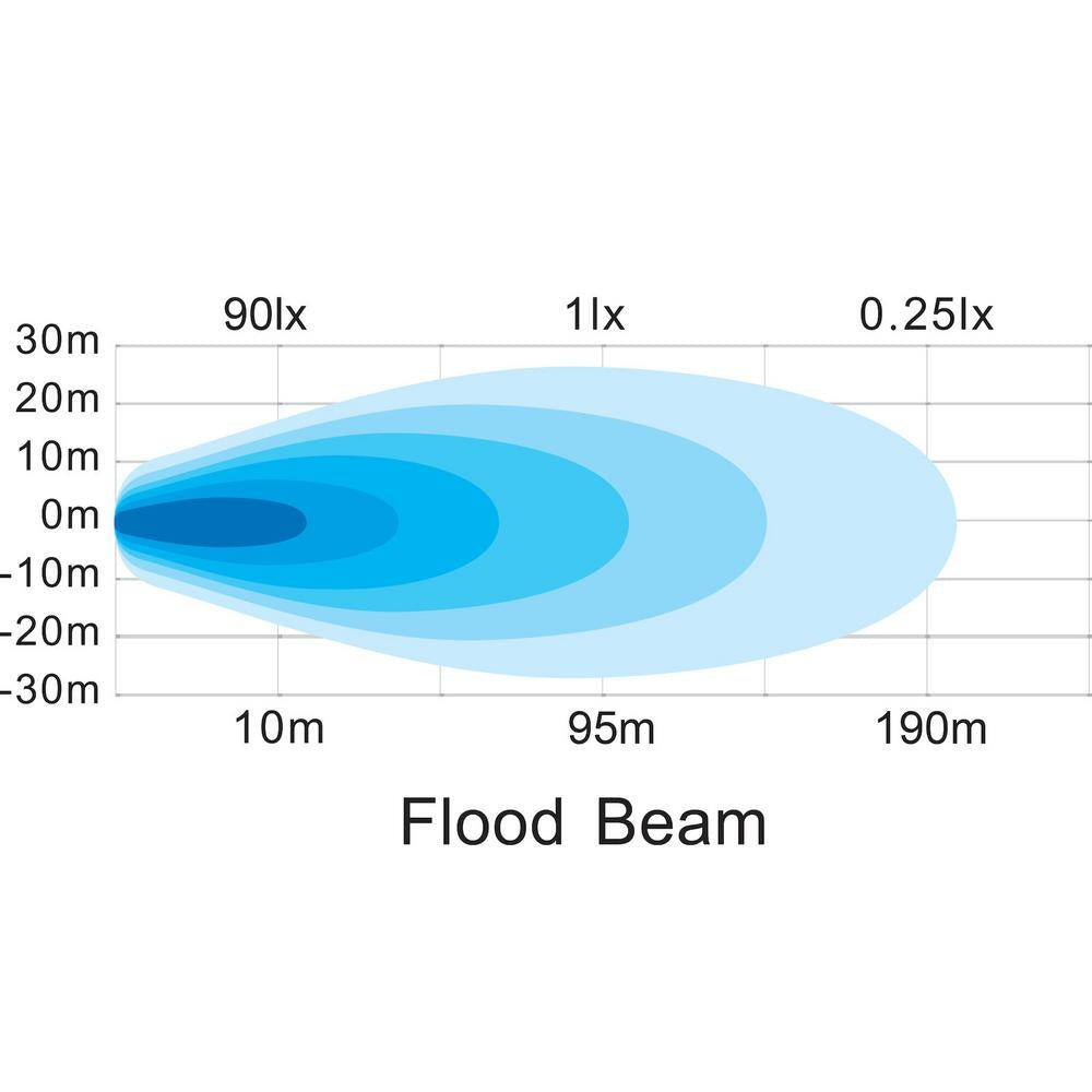 3 In. W Truck Offroad UTV ATV Mounted LED Flood Work Light