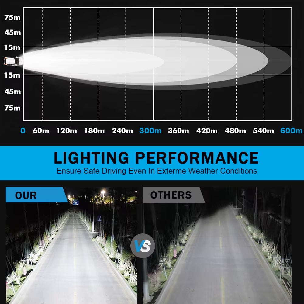 3Inch Led Work Light Offroad round Spotlights Light 12V 24V 4X4 Offroad Fog Lights for Motorcycle Car ATV Race Dirt