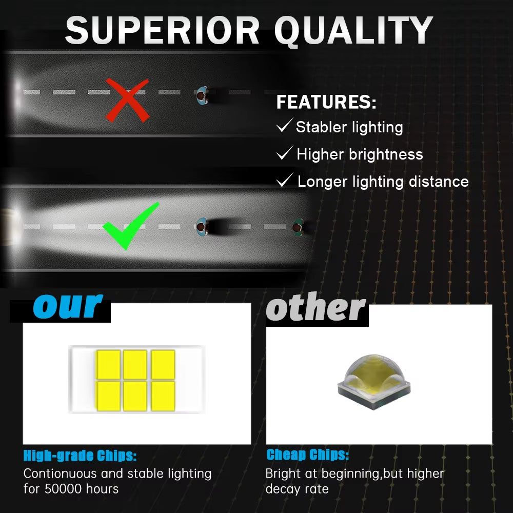 3Inch Led Work Light Offroad round Spotlights Light 12V 24V 4X4 Offroad Fog Lights for Motorcycle Car ATV Race Dirt