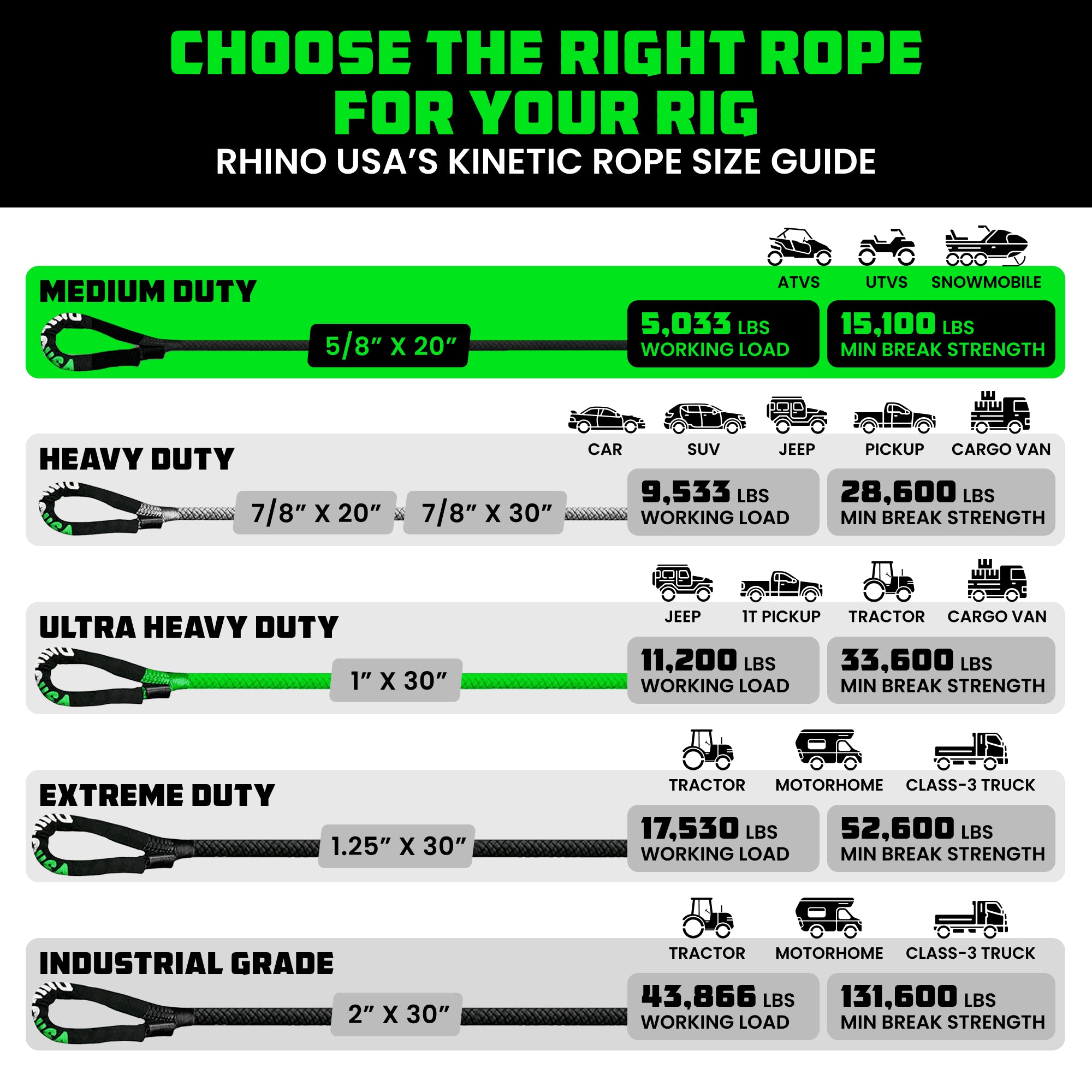 Kinetic Recovery Tow Rope Heavy Duty Offroad Snatch Strap (Gray 5/8" X 20')