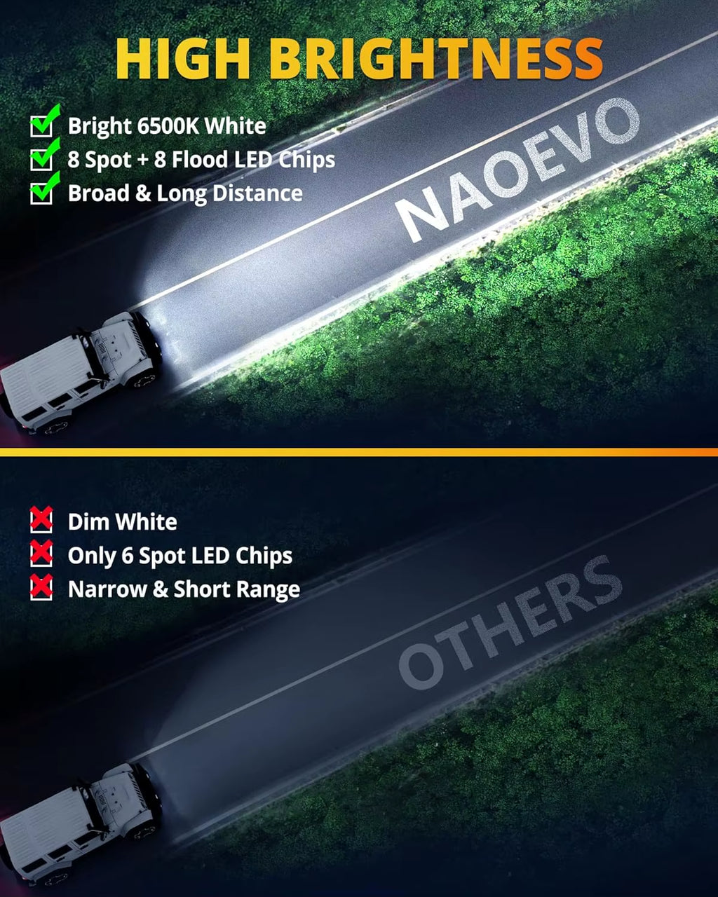 5 Inch Flush Mount LED Pods Lights 40W 4000LM Spot Flood Combo LED Light Bar Offroad Driving Fog Lights LED Work Lights